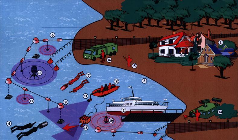 Схема организации охраны городка VIP-персон со стороны акватории